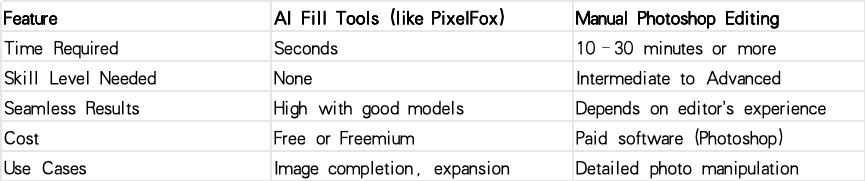 How to Use AI Fill in Image Tools (Free & Online) in 2025