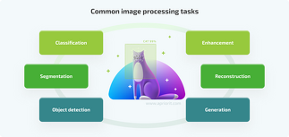 Best AI for Image Processing – How to Choose the Perfect Solution