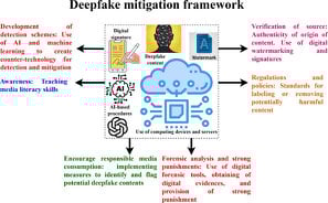 Create Deepfake Content Easily with AI Tools