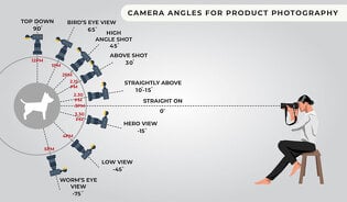 Product Photography Setup – How to Take Professional Product Photos Easily